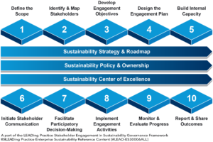 Stakeholder Engagement - Roadmap