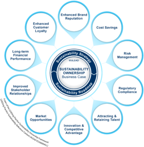 Sustainability Ownership - 10 Benefits Business Case