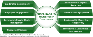 Sustainability Ownership - 8 Main Components